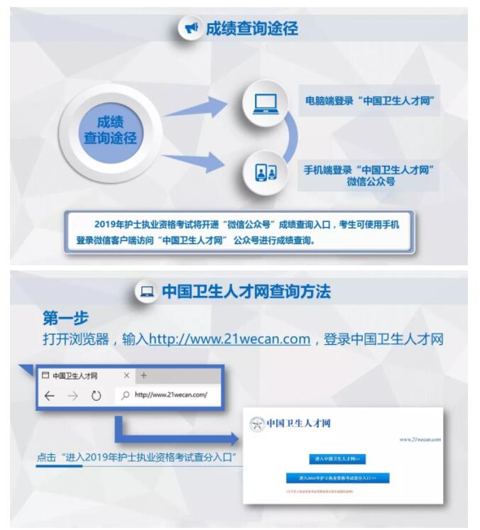 中國衛生人才網：2019年護考成績可以查詢啦！