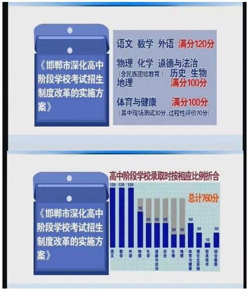 初三生必看！河北一市中考總分改成760分，考試時間增至三天！
