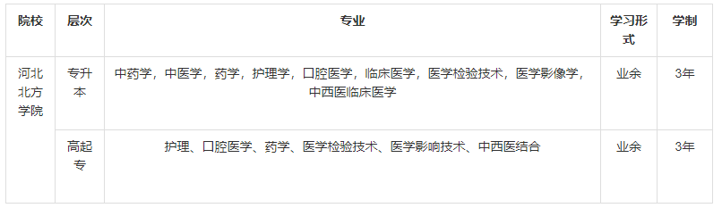 2020年河北北方學院成人高考招生簡章