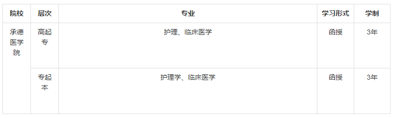 2020年承德醫學院成人高考招生簡章