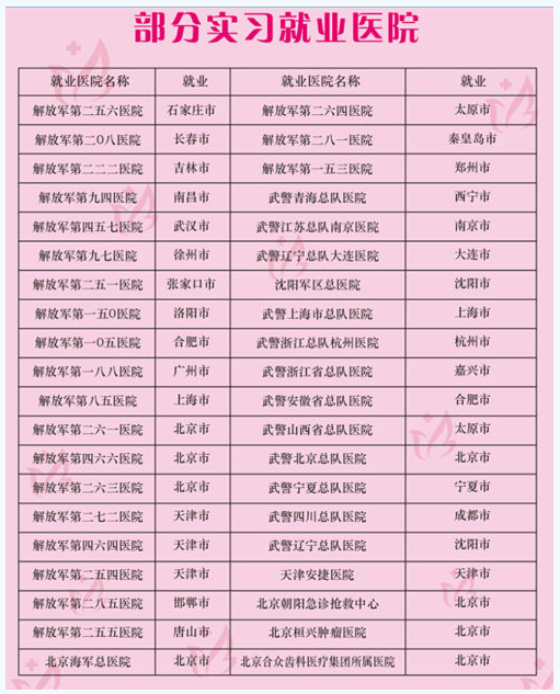 石家莊天使護士學校學生畢業后的工作醫院有哪些