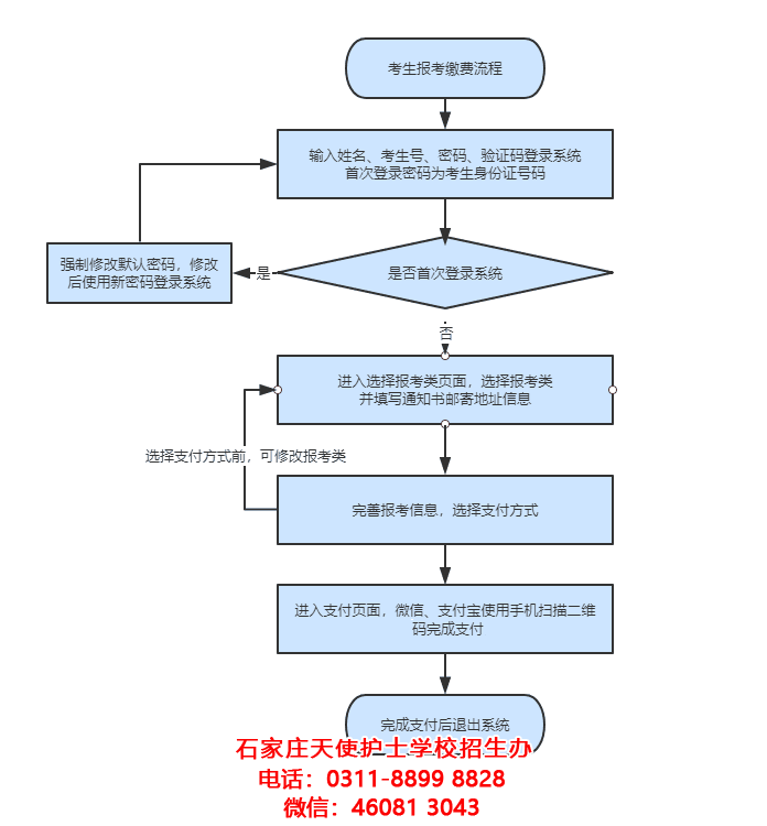 【必讀】繳費(fèi)、考試、報(bào)志愿、錄取……報(bào)考2021年高職單招