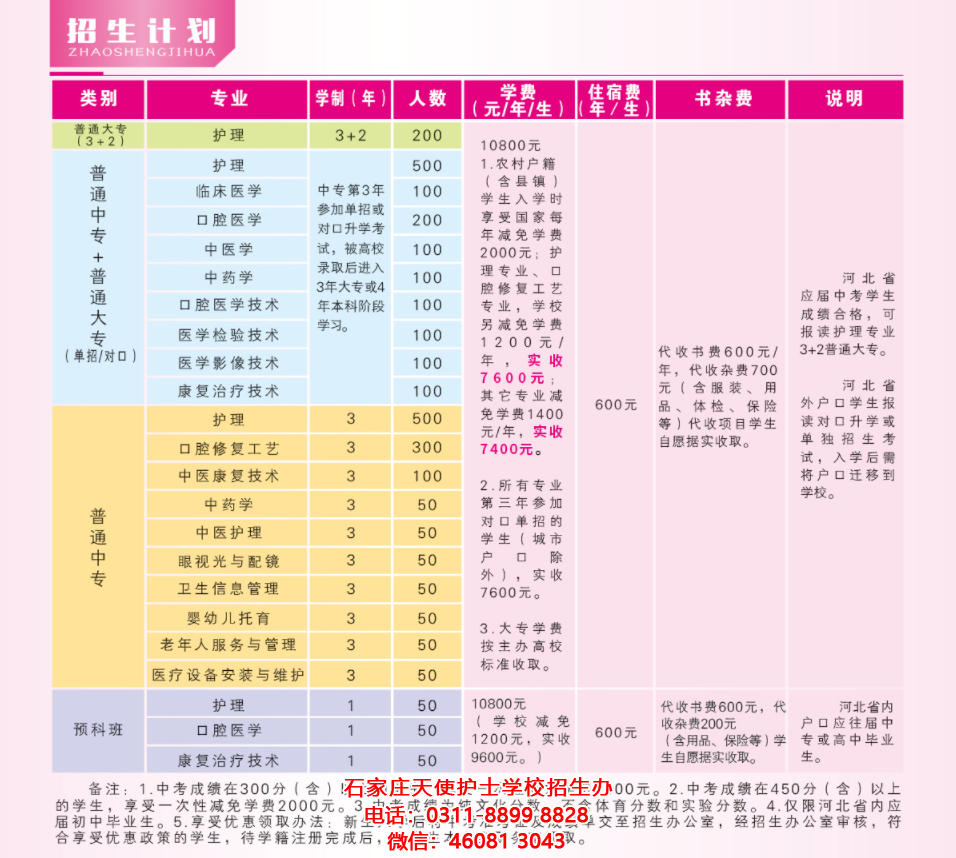 石家莊天使護(hù)士學(xué)校2022年秋季收費(fèi)