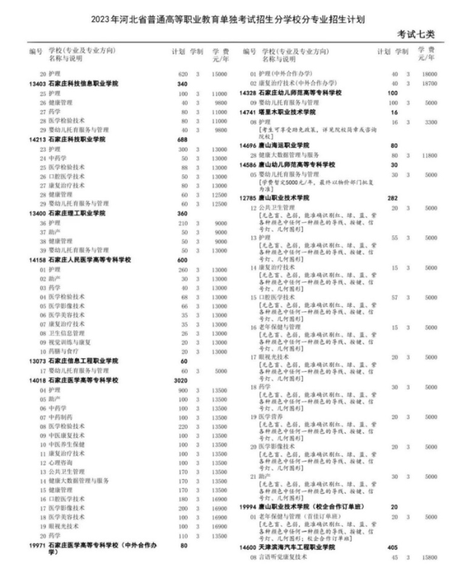 河北省2024年第七類單招招生計劃