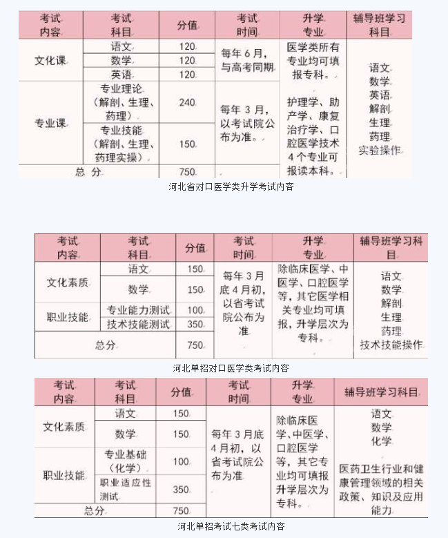 石家莊天使護(hù)士學(xué)校2026屆對(duì)口醫(yī)學(xué)類復(fù)讀班招生簡(jiǎn)章