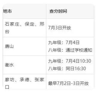 2025年河北省中考時(shí)間查詢時(shí)間（參照2024年）