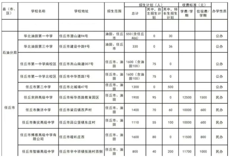 滄州任丘市2025年普通高中招生計劃表