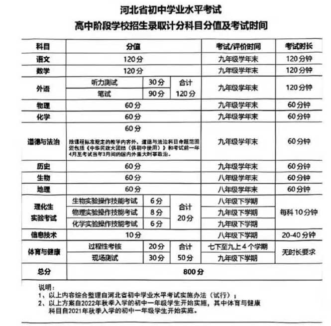 2026年河北省中考新政策！你能考多少分？